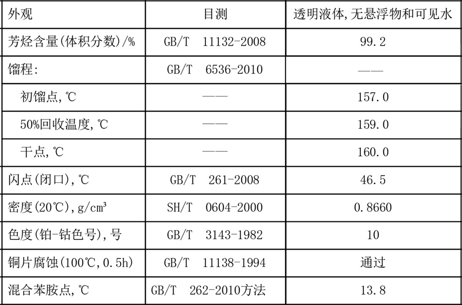 100号溶剂油